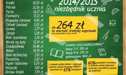 Wyprawka szkolna 2014/2105 w sieci