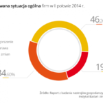 Maluchy planują ciąć ceny, aby więcej sprzedać