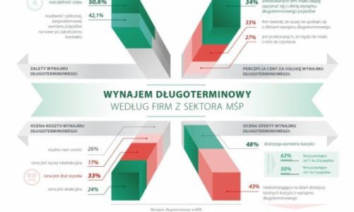 Długoterminowy wynajem aut jest opłacalny