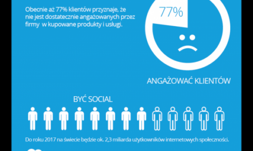 Salesforce: w 5 lat ilość danych wzrośnie od 10 do 50 razy