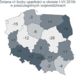 W lipcu wzrosła liczba upadłości firm w Polsce