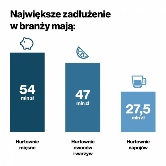 Deflacja, wojna na promocje, a teraz jeszcze podatek. Hurtownie pod kreską