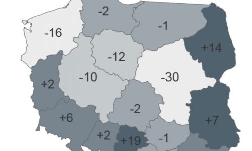 W sierpniu wzrosła liczba upadłości firm w Polsce