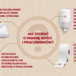 Hotel na 5 gwiazdek. Linia produktów higienicznych