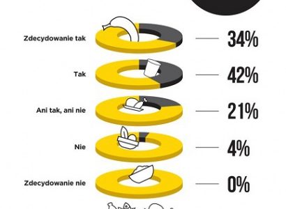 Netto: problem marnowania żywności dotyczy całej branży spożywczej