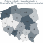 W III kwartale 2017 roku najwyższa liczba niewypłacalności od 5 lat