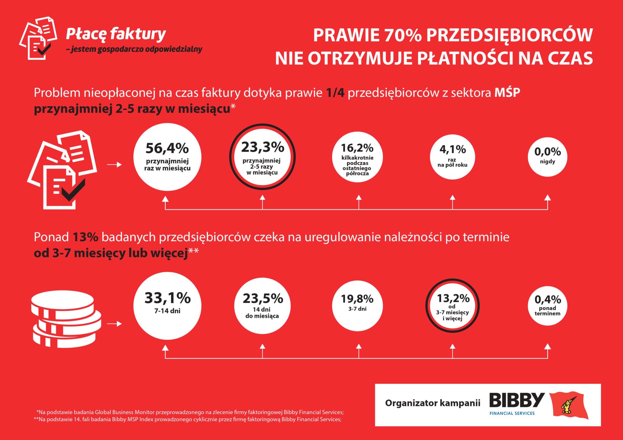 Przedsiębiorco, czy jesteś gospodarczo odpowiedzialny?