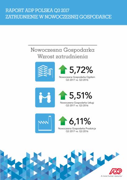 Małe i średnie przedsiębiorstwa siłą napędową gospodarki