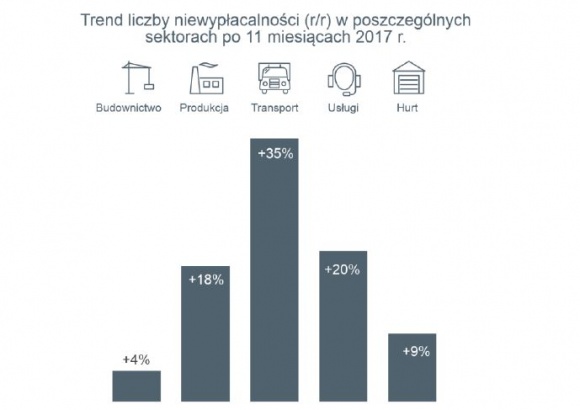 Polskie firmy roku 2017 nie zaliczą jako udanego