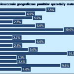 DYSTRYBUTORZY MATERIAŁÓW BUDOWLANYCH NA ŚCIEŻCE WZROSTU