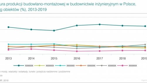 2018 rokiem realnego budowania na polskich drogach