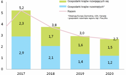 Niepewność w wymianie handlowej USA-Chiny