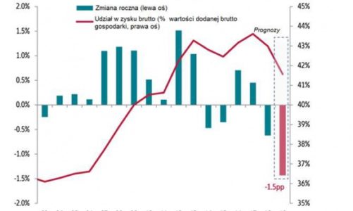 Koniec hiszpańskiego cudu (gospodarczego)