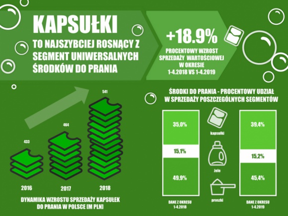 Kapsułki przyszłości już dziś w Polsce