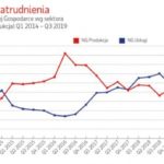 Dwa oblicza Nowoczesnej Gospodarki