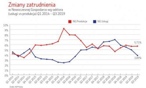 Dwa oblicza Nowoczesnej Gospodarki