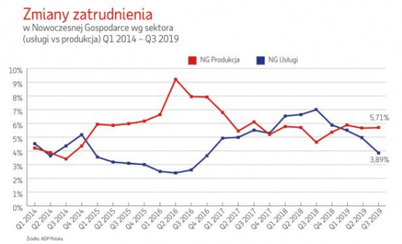 Dwa oblicza Nowoczesnej Gospodarki