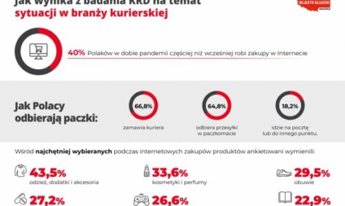 Epidemia napędza rynek kurierski – najczęściej zamawiamy odzież, kosmetyki i obu