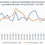 Innowacyjne firmy lepiej reagują na kryzys