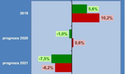 RYNEK CHEMII BUDOWLANEJ SŁABNIE WSKUTEK PANDEMII