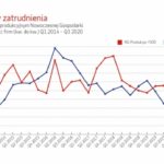 Po zniesieniu lockdownu firmy usługowe łapią drugi oddech