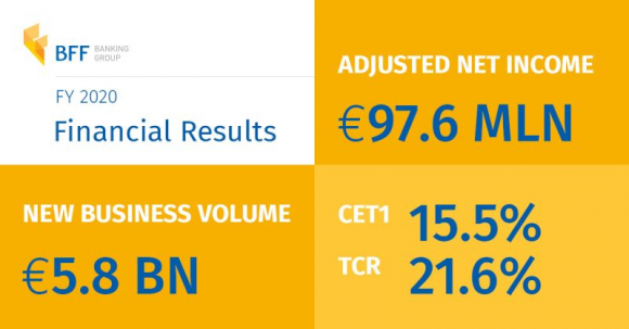 Wyniki finansowe BFF Banking Group za 2020 r.