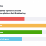 W 2020 r. na świecie z polskiej platformy webinarowej skorzystało 31 mln osób